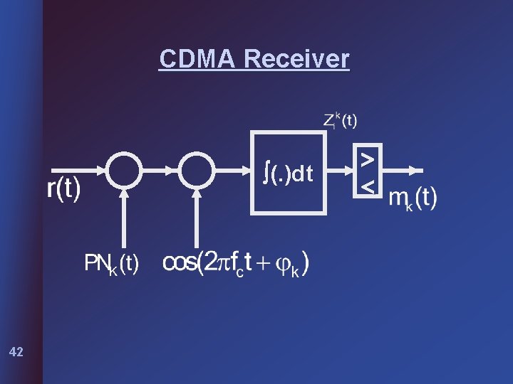 CDMA Receiver (. )dt 42 