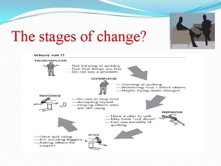 The stages of change? 