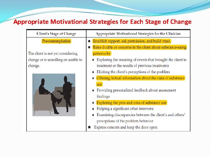 Appropriate Motivational Strategies for Each Stage of Change 