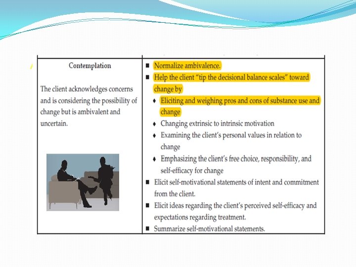 Appropriate Motivational Strategies for Each Stage of Change 