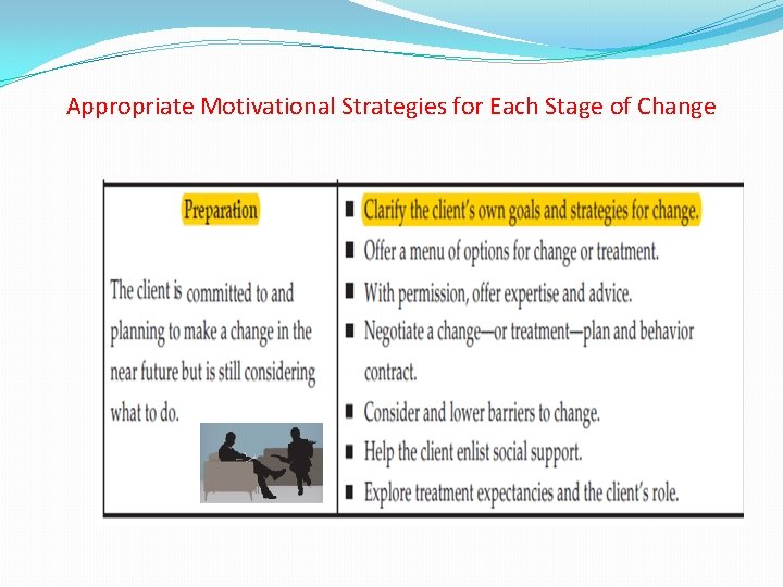 Appropriate Motivational Strategies for Each Stage of Change 