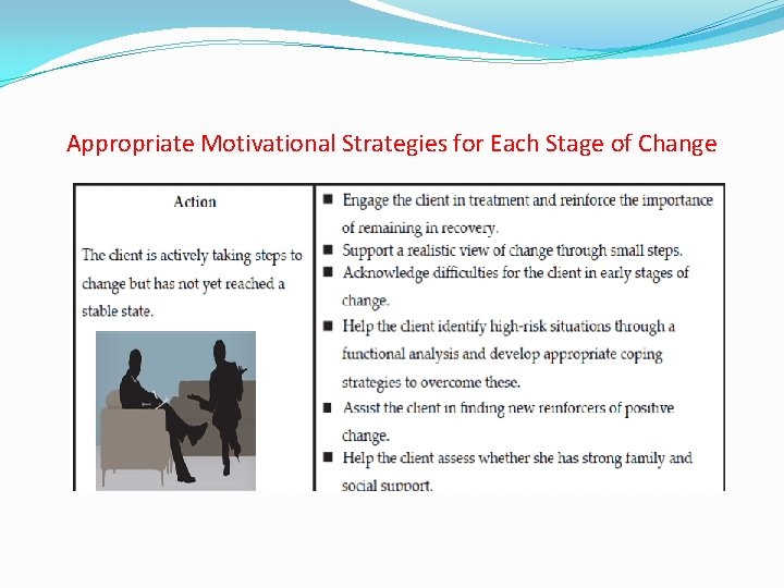 Appropriate Motivational Strategies for Each Stage of Change 