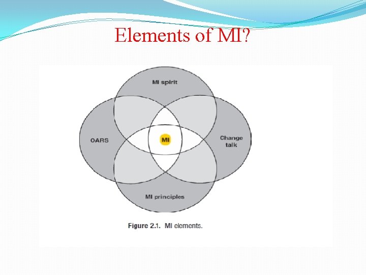 Elements of MI? 
