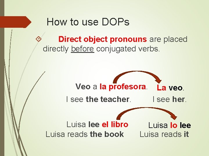 How to use DOPs Direct object pronouns are placed directly before conjugated verbs. Veo