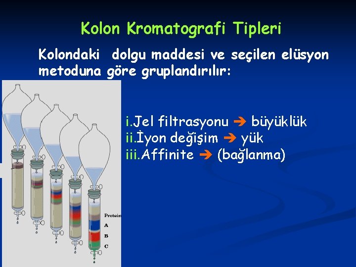 Kolon Kromatografi Tipleri Kolondaki dolgu maddesi ve seçilen elüsyon metoduna göre gruplandırılır: i. Jel