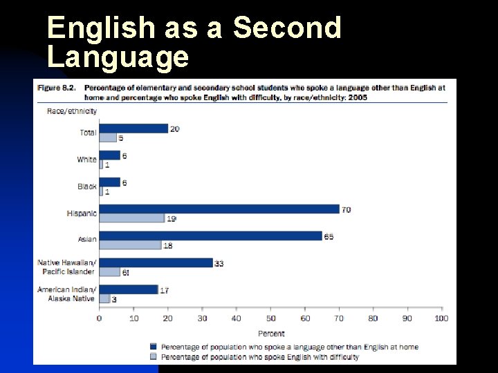 English as a Second Language 