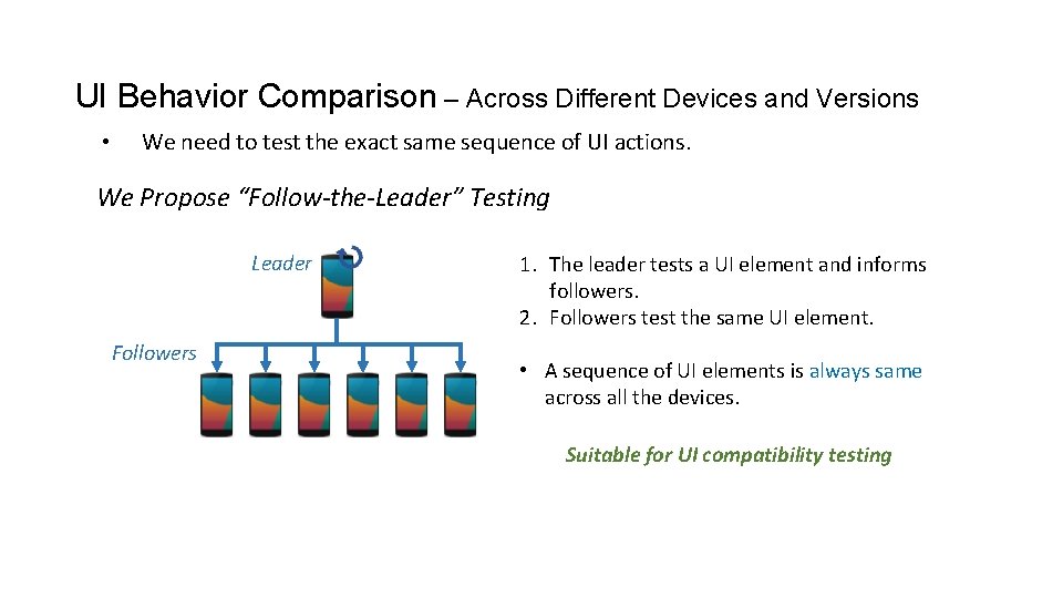 UI Behavior Comparison – Across Different Devices and Versions • We need to test