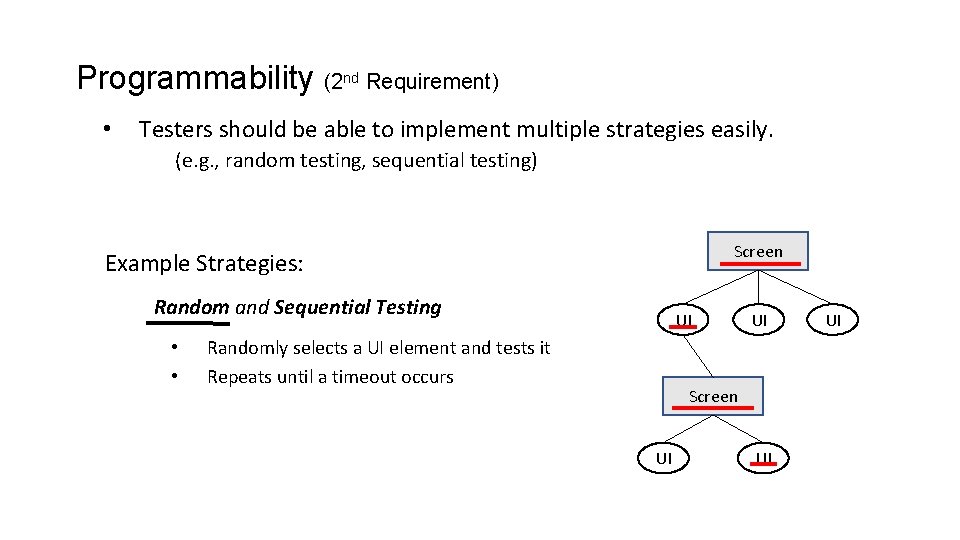 Programmability (2 nd Requirement) • Testers should be able to implement multiple strategies easily.