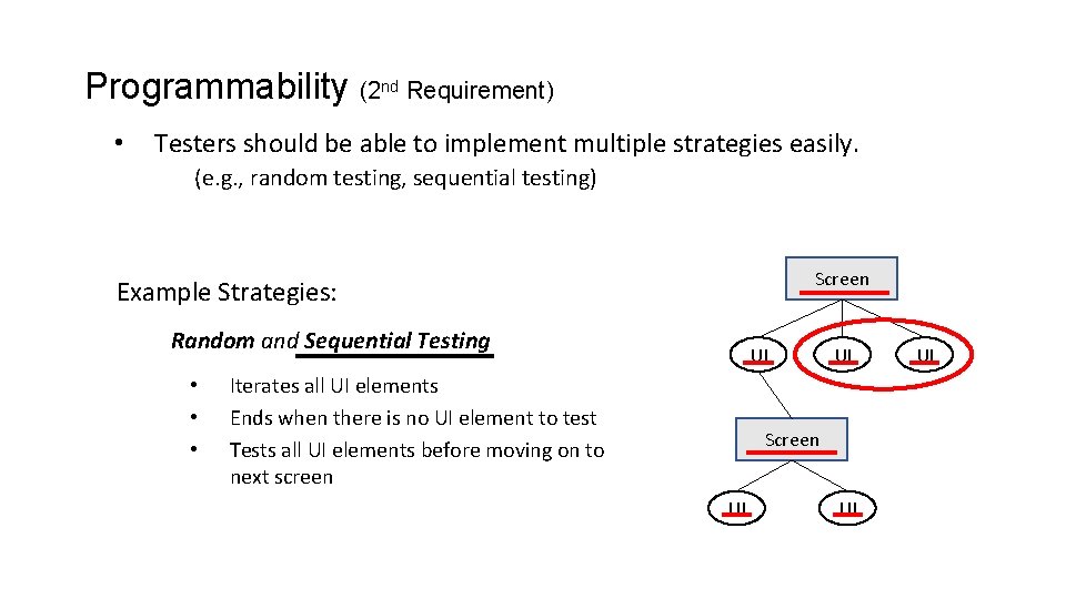 Programmability (2 nd Requirement) • Testers should be able to implement multiple strategies easily.