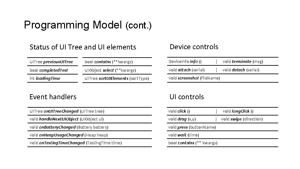 Programming Model (cont. ) Status of UI Tree and UI elements Device controls UITree