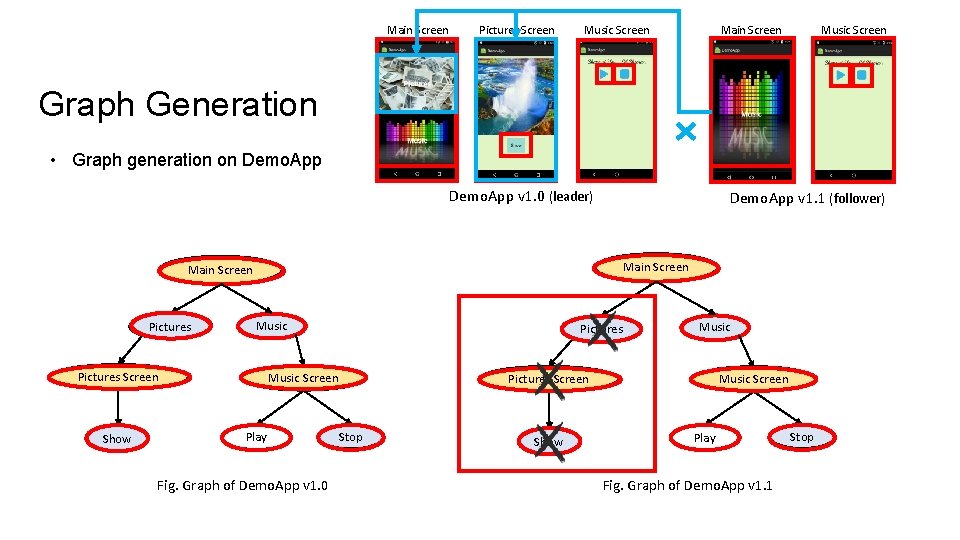 Main Screen Pictures Screen Main Screen Music Screen Graph Generation • Graph generation on