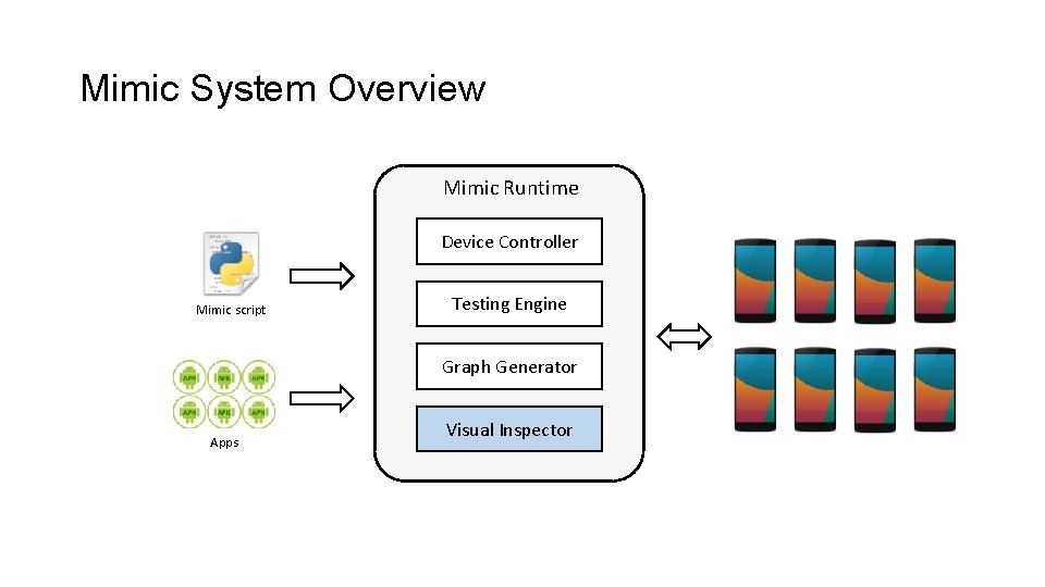 Mimic System Overview Mimic Runtime Device Controller Mimic script Testing Engine Graph Generator Apps