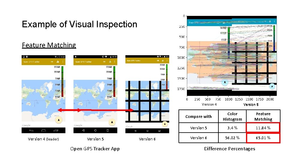Example of Visual Inspection Feature Matching 5 Version 6 Version 4 (leader) Version 5