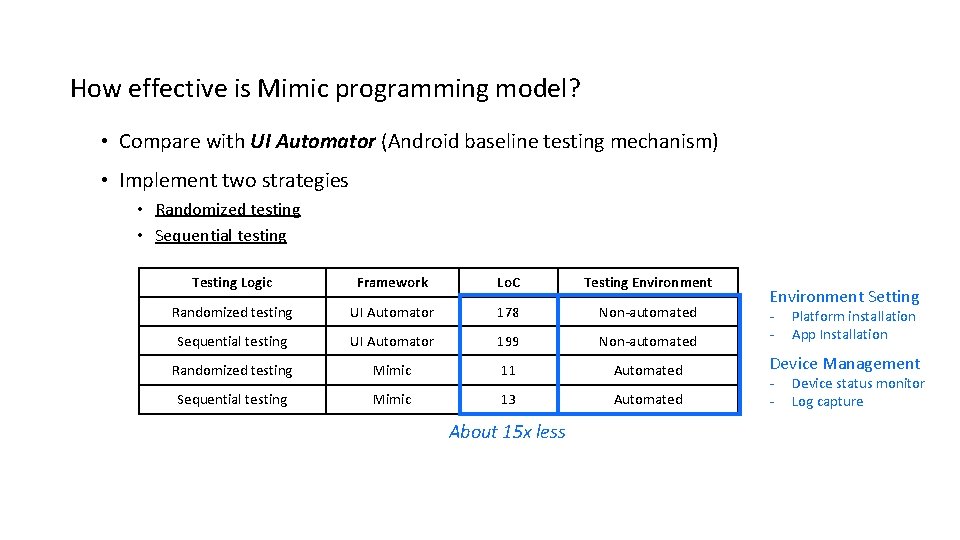 How effective is Mimic programming model? • Compare with UI Automator (Android baseline testing