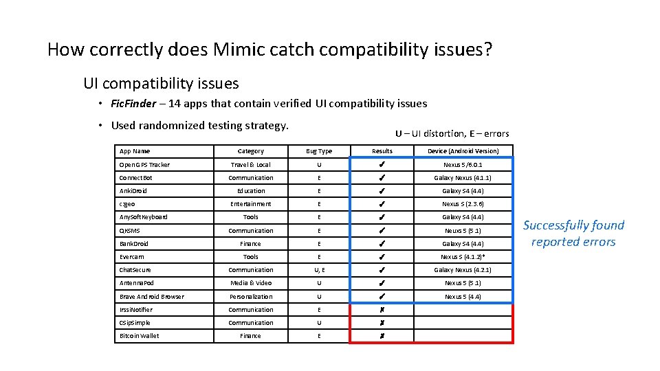How correctly does Mimic catch compatibility issues? UI compatibility issues • Fic. Finder –
