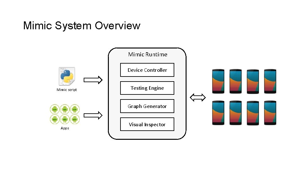 Mimic System Overview Mimic Runtime Device Controller Mimic script Testing Engine Graph Generator Apps