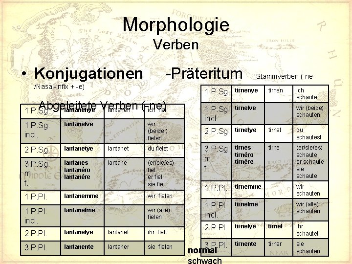 Morphologie Verben • Konjugationen -Präteritum /Nasal-Infix + -e) Abgeleitete (-ne) lantanenye Verben lantanen ich