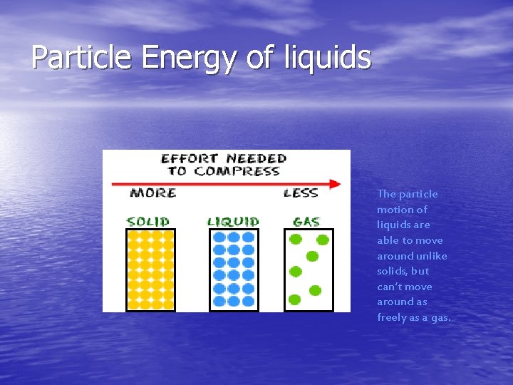Particle Energy of liquids The particle motion of liquids are able to move around