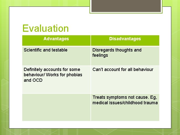 Evaluation Advantages Disadvantages Scientific and testable Disregards thoughts and feelings Definitely accounts for some