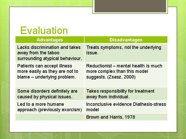 Evaluation Advantages Disadvantages Lacks discrimination and takes Treats symptoms, not the underlying away from