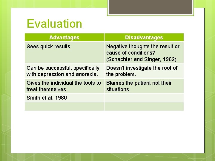 Evaluation Advantages Disadvantages Sees quick results Negative thoughts the result or cause of conditions?
