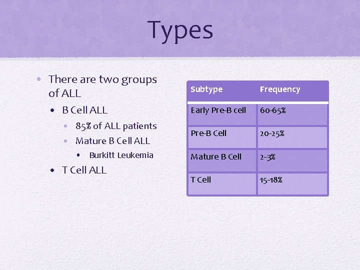 Types • There are two groups of ALL • B Cell ALL • 85%
