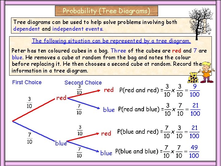 Probability (Tree Diagrams) Tree diagrams can be used to help solve problems involving both