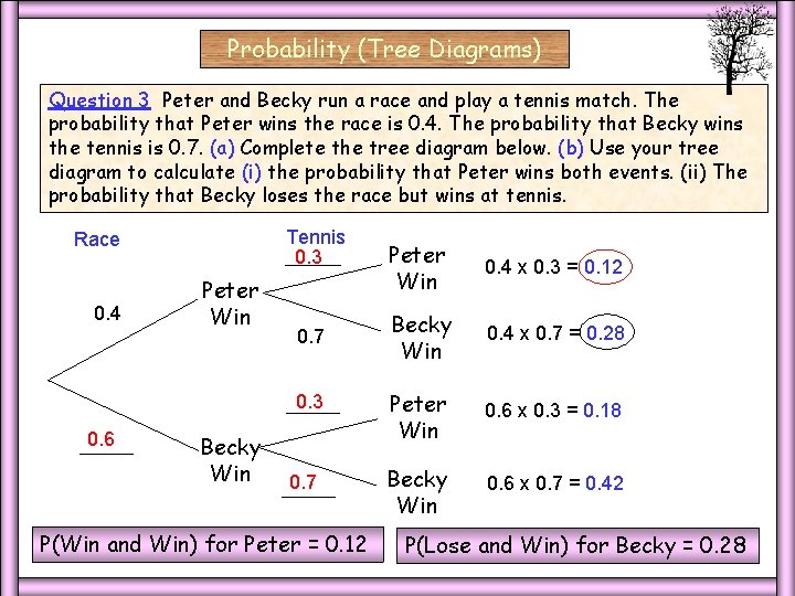 Probability (Tree Diagrams) Q 3 Sports Question 3 Peter and Becky run a race Probability (Tree Diagrams) Q 3 Sports Question 3 Peter and Becky run a race