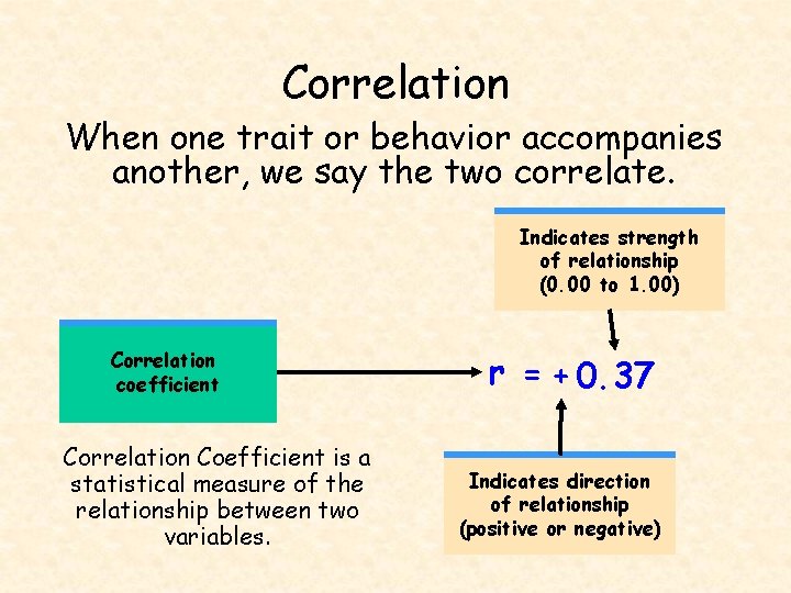 Correlation When one trait or behavior accompanies another, we say the two correlate. Indicates