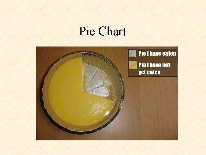 Pie Chart 