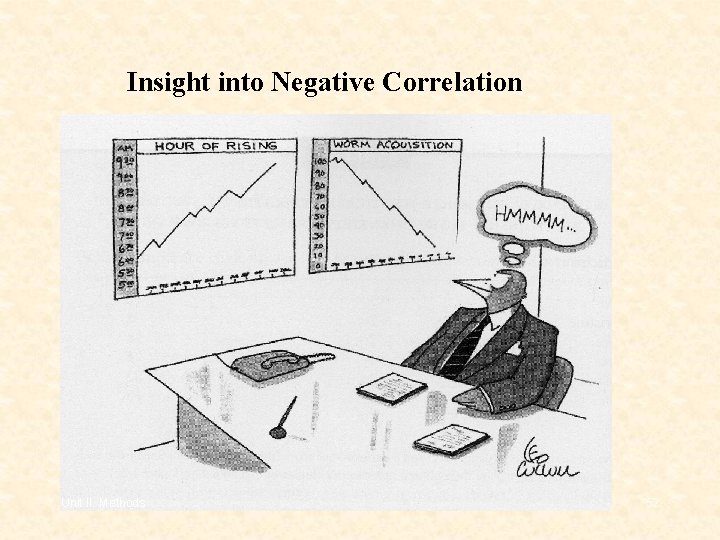Insight into Negative Correlation Unit II. Methods 52 