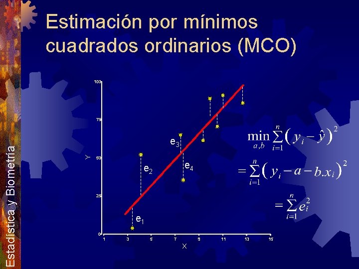 Estimación por mínimos cuadrados ordinarios (MCO) 100 e 3 Y Estadística y Biometría 75