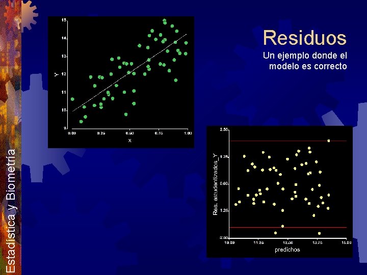 Residuos Estadística y Biometría Un ejemplo donde el modelo es correcto 