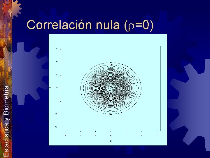 Estadística y Biometría Correlación nula (r=0) 