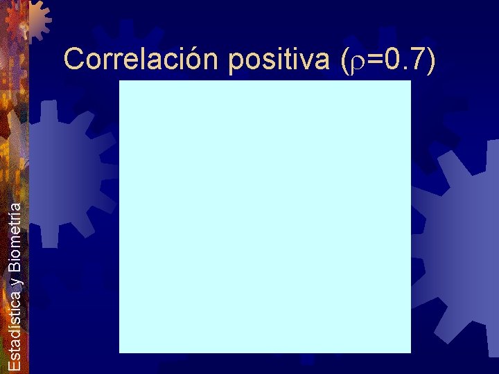Estadística y Biometría Correlación positiva (r=0. 7) 