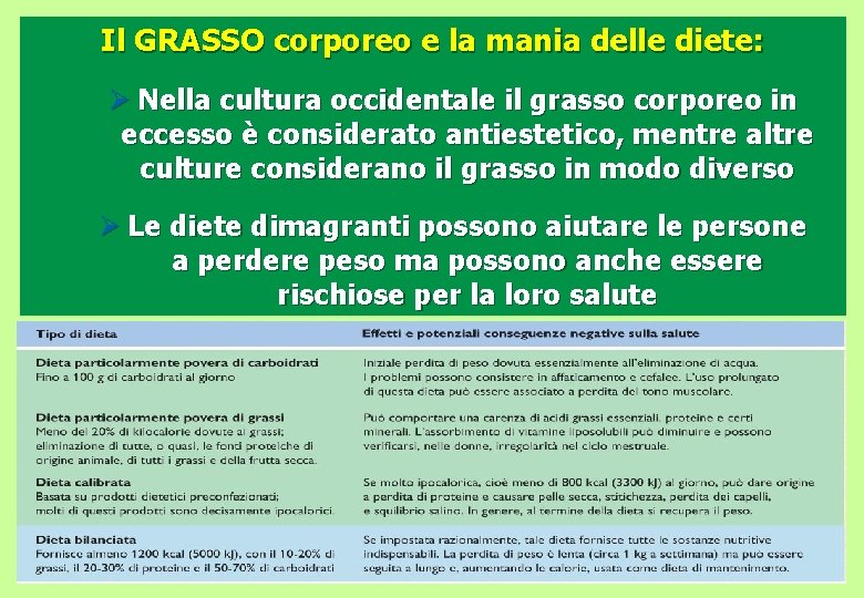 Il GRASSO corporeo e la mania delle diete: Ø Nella cultura occidentale il grasso