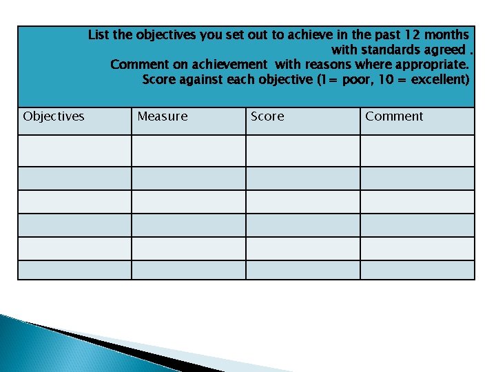 List the objectives you set out to achieve in the past 12 months with