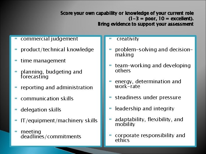Score your own capability or knowledge of your current role (1 -3 = poor,