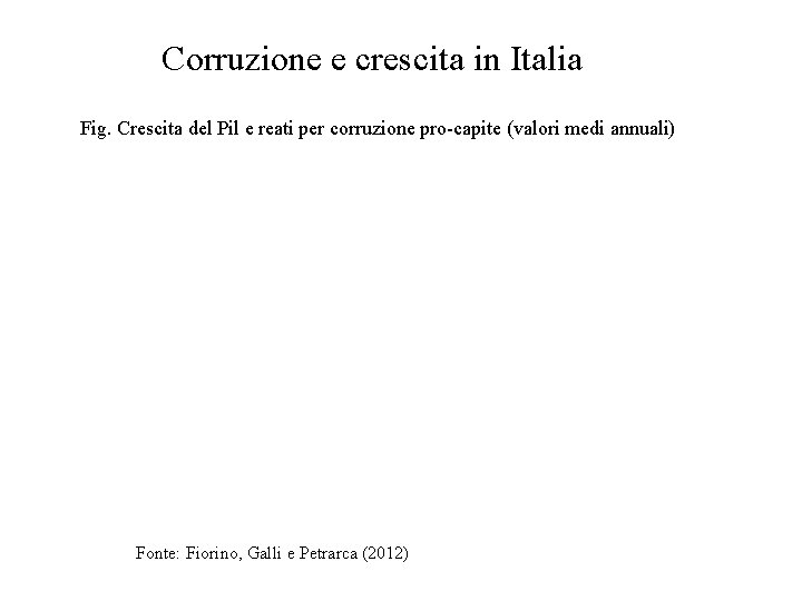 Corruzione e crescita in Italia Fig. Crescita del Pil e reati per corruzione pro-capite