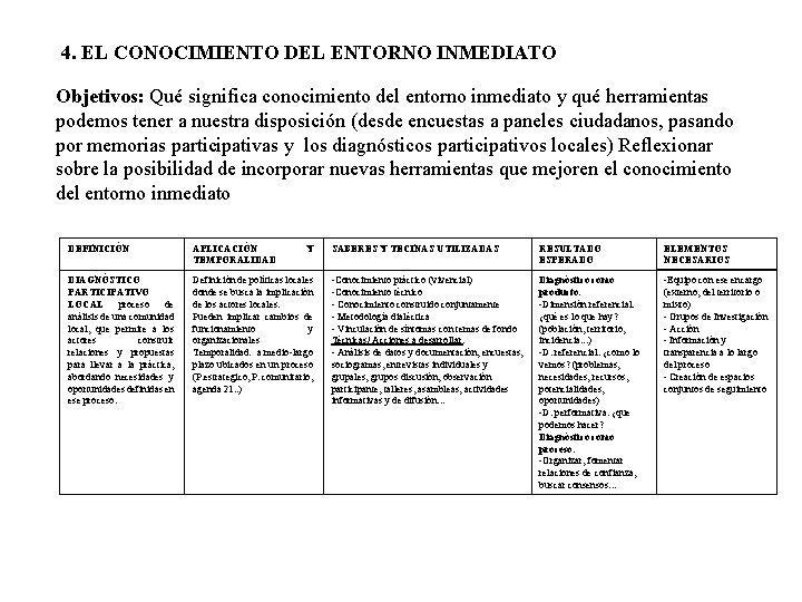 4. EL CONOCIMIENTO DEL ENTORNO INMEDIATO Objetivos: Qué significa conocimiento del entorno inmediato y