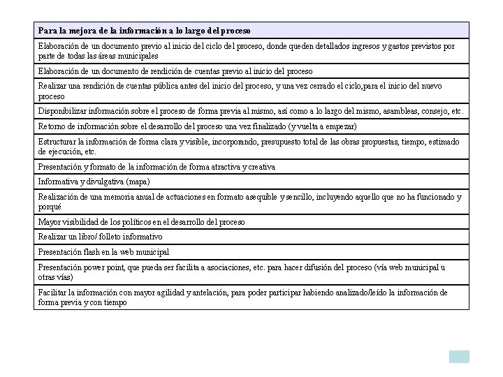 Para la mejora de la información a lo largo del proceso Elaboración de un