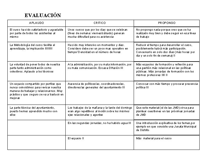 EVALUACIÓN APLAUDO CRITICO PROPONGO El curso ha sido satisfactorio y agradable por parte de