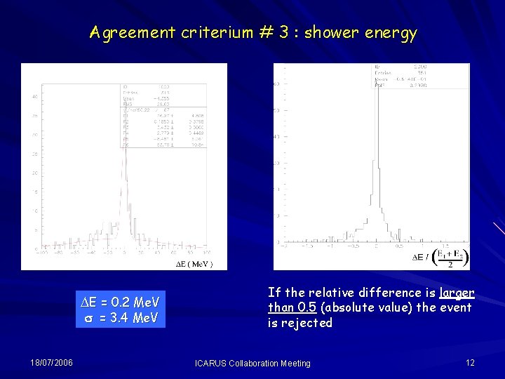 Agreement criterium # 3 : shower energy DE = 0. 2 Me. V s