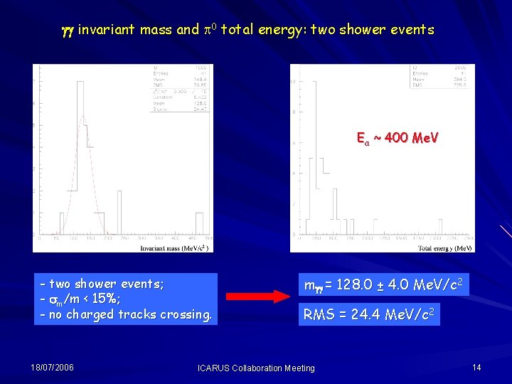 gg invariant mass and p 0 total energy: two shower events Ea ~ 400