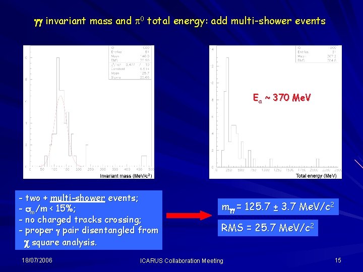 gg invariant mass and p 0 total energy: add multi-shower events Ea ~ 370