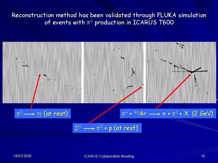 Reconstruction method has been validated through FLUKA simulation of events with p 0 production