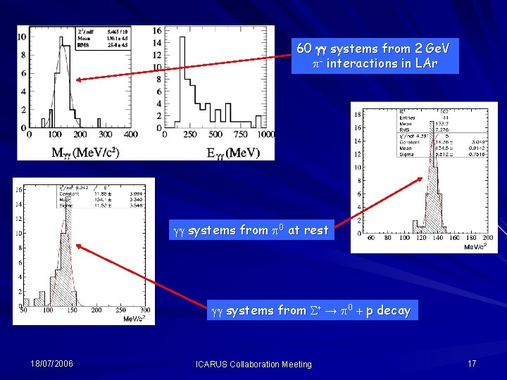 60 gg systems from 2 Ge. V p- interactions in LAr gg systems from