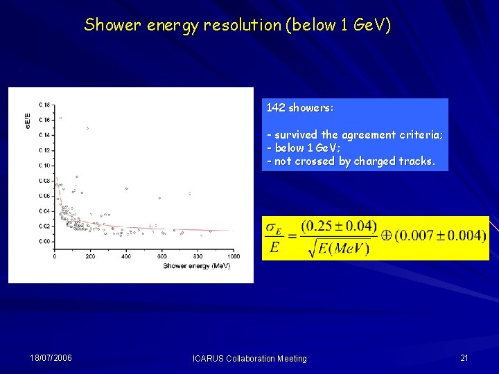 Shower energy resolution (below 1 Ge. V) 142 showers: - survived the agreement criteria;