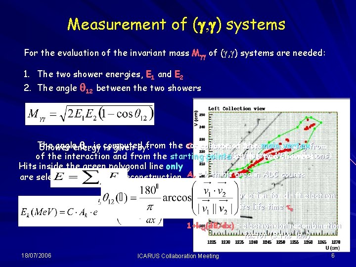Measurement of (g, g) systems For the evaluation of the invariant mass Mgg of