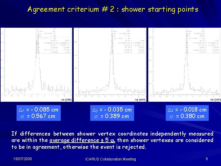 Agreement criterium # 2 : shower starting points Dx = - 0. 085 cm